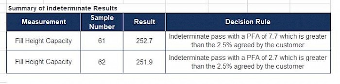 Decision rule report example